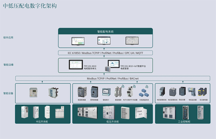 工業一體機